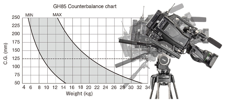 LIBEC GH85 Continuous Counterbalance System